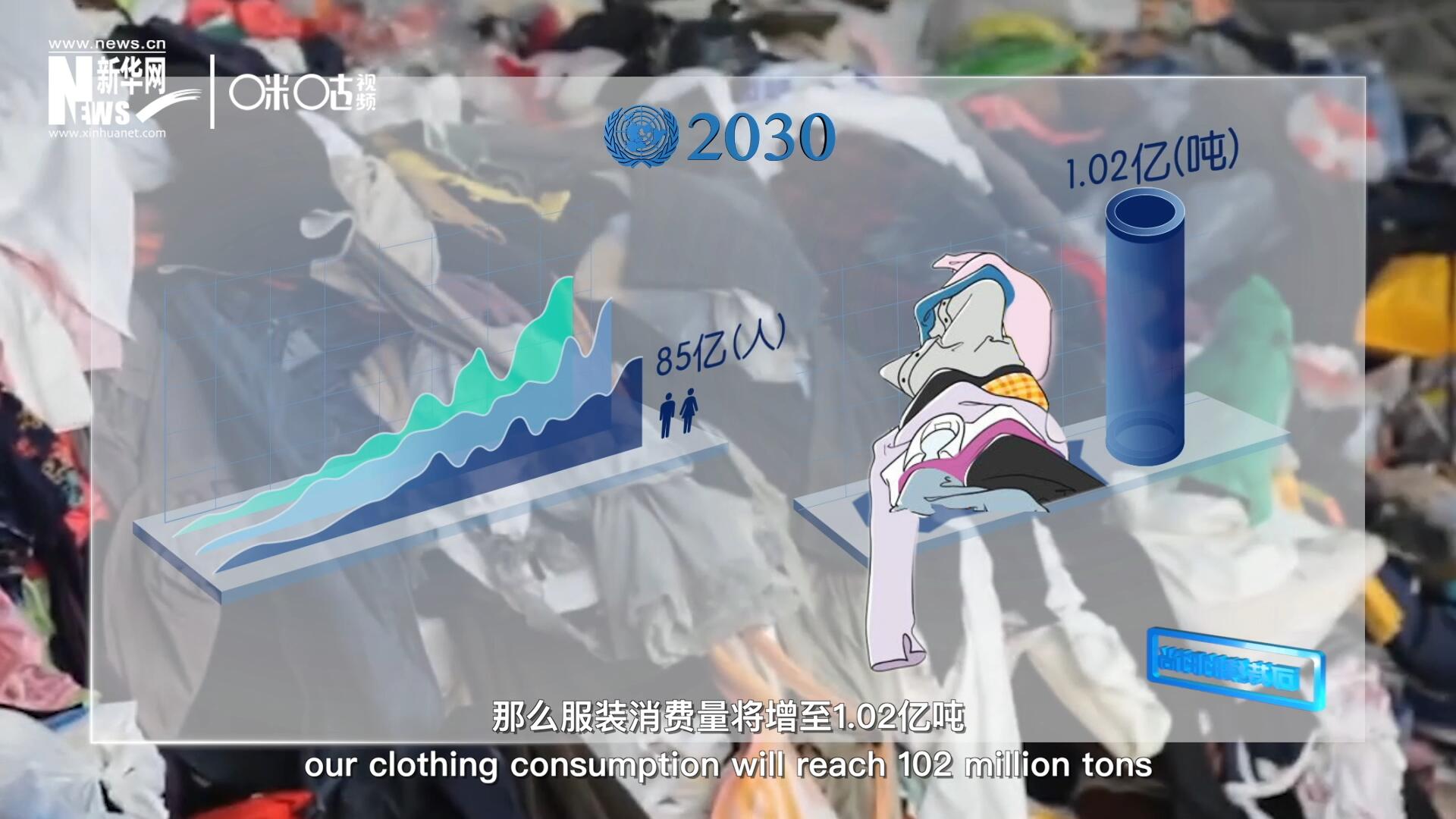 如果全球人口達(dá)到85億，那么服裝消費(fèi)量將增至1.02億噸