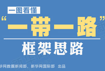 “一帶一路”是什么？