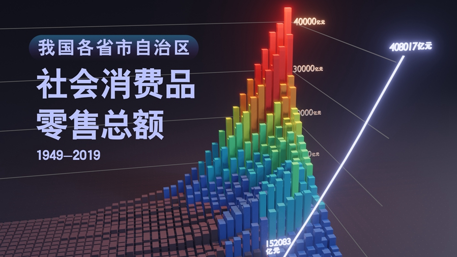 【數(shù)·百年】買買買，中國人的日子越過越紅火！