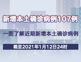新增本土確診病例107例，一圖了解近期新增本土確診病例