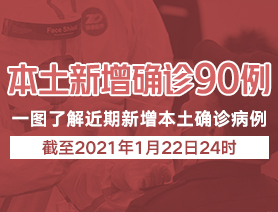 本土新增病例90例，一圖了解近期本土新增病例