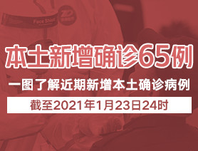 新增本土確診病例65例，一圖了解近期新增本土確診病例