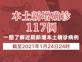 新增本土確診病例117例，一圖了解近期新增本土確診病例