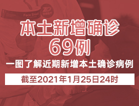 新增本土確診病例69例，一圖了解近期新增本土確診病例