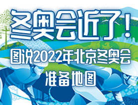 冬奧會(huì)近了！圖說2022年北京冬奧會(huì)準(zhǔn)備地圖