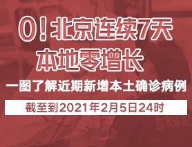 0！北京連續(xù)7天本地零增長(zhǎng)