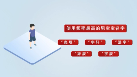 《2020年全國(guó)姓名報(bào)告》發(fā)布 首批“20后”寶寶最?lèi)?ài)叫啥名？