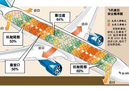 遇到意外，保持冷靜最重要