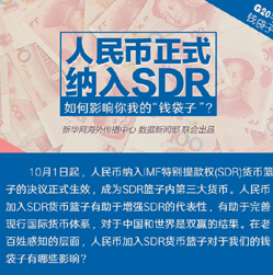 【G20系列圖解】人民幣正式納入SDR 對你我的錢袋子有何影響？