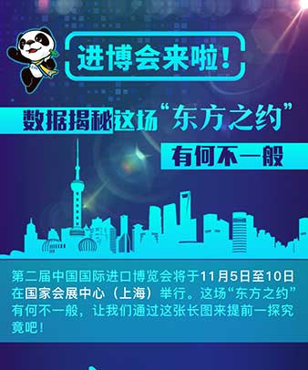 進(jìn)博會來啦！數(shù)據(jù)揭秘這場“東方之約”有何不一般