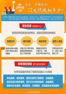 走近“中國服務(wù)”，12大領(lǐng)域知多少？