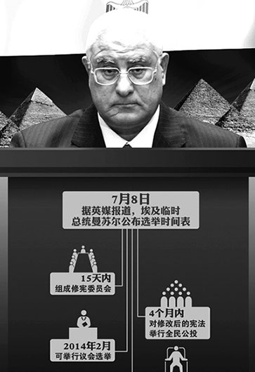 埃及突然“變天”因“民主試驗”失??？