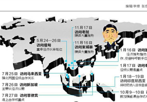 安倍遍訪東盟國家欲何為？